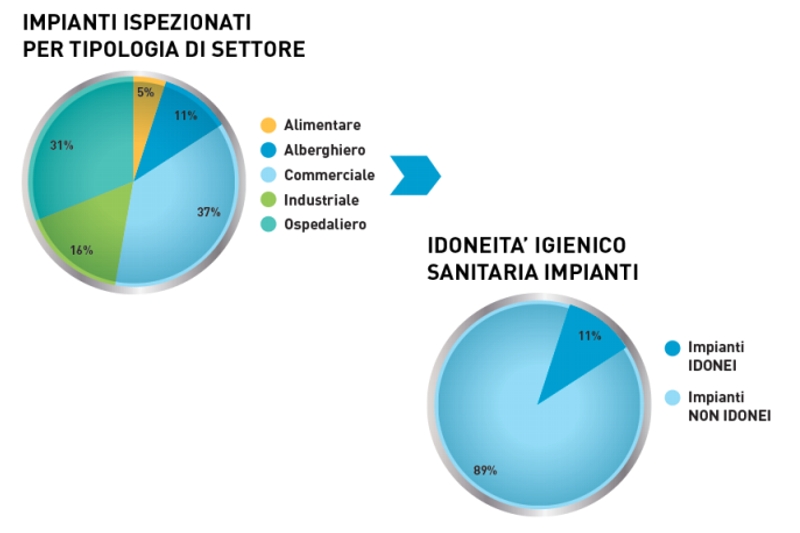 Foto Impianto